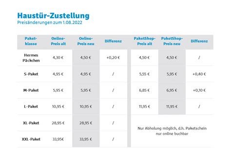 günstiger als hermes päckchen|Hermes sendung preisliste.